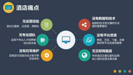 酒店與電子產品互聯網銷售的跨界融合 打造全新消費體驗