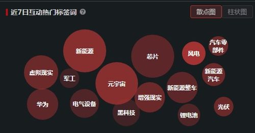 醫療器械妖王強勢晉級九連板 新冠檢測試劑業績下滑為何反成市場焦點？